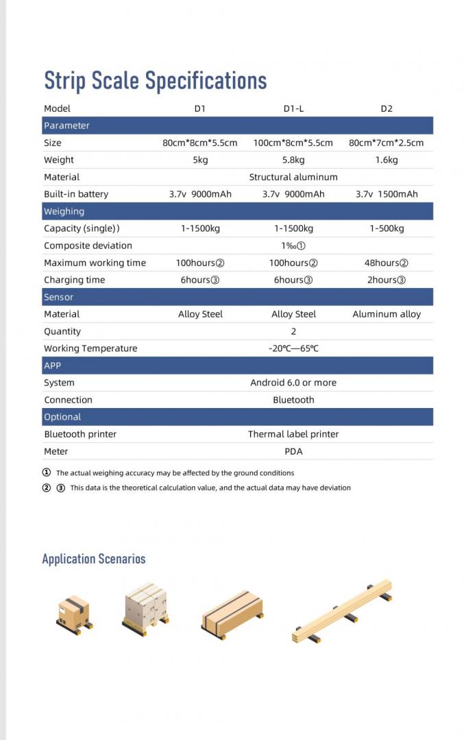 ترازو الکترونيک قابل حمل 4500kg APP کنترل صنعتي 9